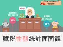 賦稅性別統計面面觀