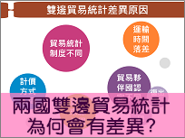 兩國雙邊貿易統計為何會有差異？