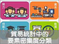 貿易統計中的要素密集度分類如何界定？